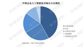 計算機視覺 AI浪潮中的璀璨明珠，曠視率先盈利引領行業新階段